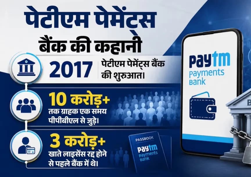 पेटीएम पेमेंट्स बैंक: विवाद और निलंबन की कहानी